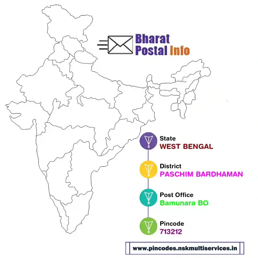 west bengal-paschim bardhaman-bamunara bo-713212